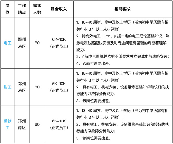 鄭州萬通技術(shù)學(xué)校