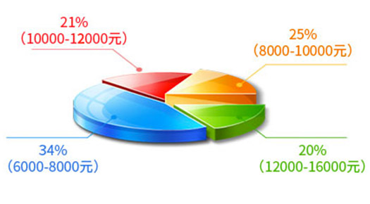 汽車電焊培訓學校